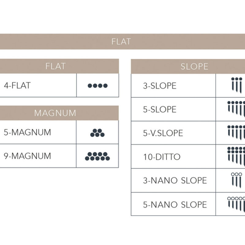 neulataulukko flat neulataulukko flat